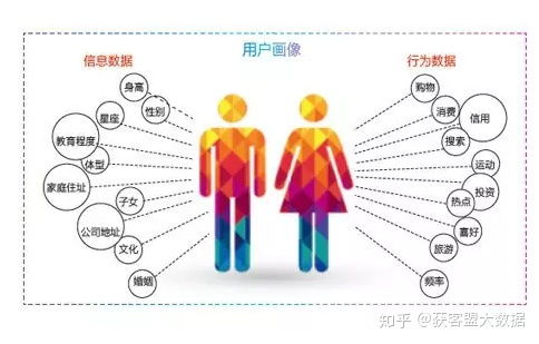 運(yùn)營商大數(shù)據(jù) 開啟超細(xì)分微營銷與精細(xì)化服務(wù)新篇章